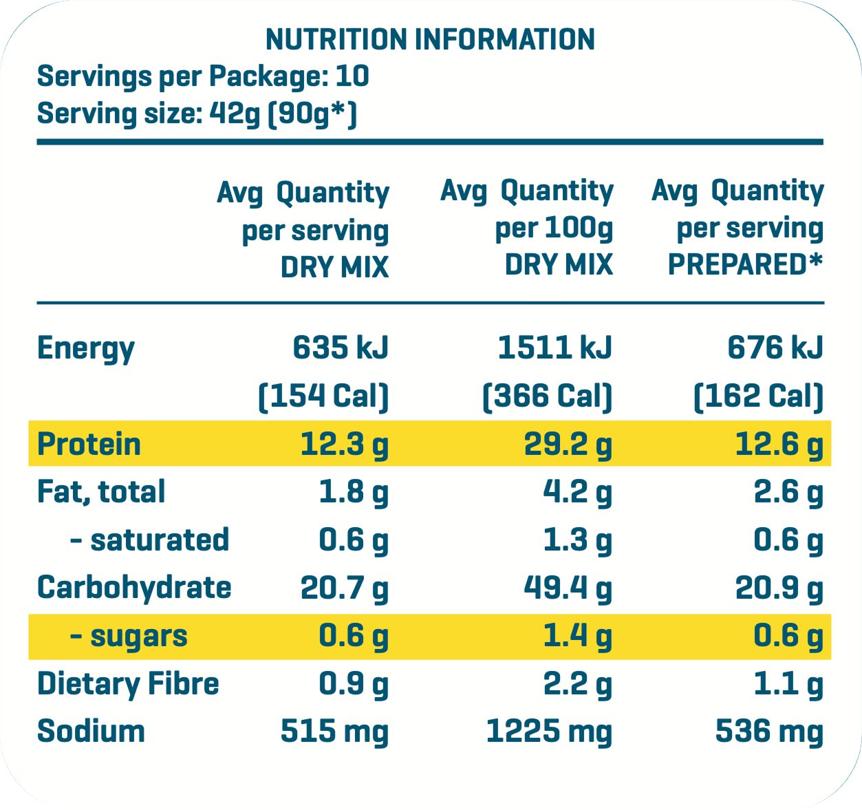 SwoleCakes Original flavoured pancakes nutrition information label for a food product with details on energy, protein, fat, carbohydrate, fiber, and sodium content.