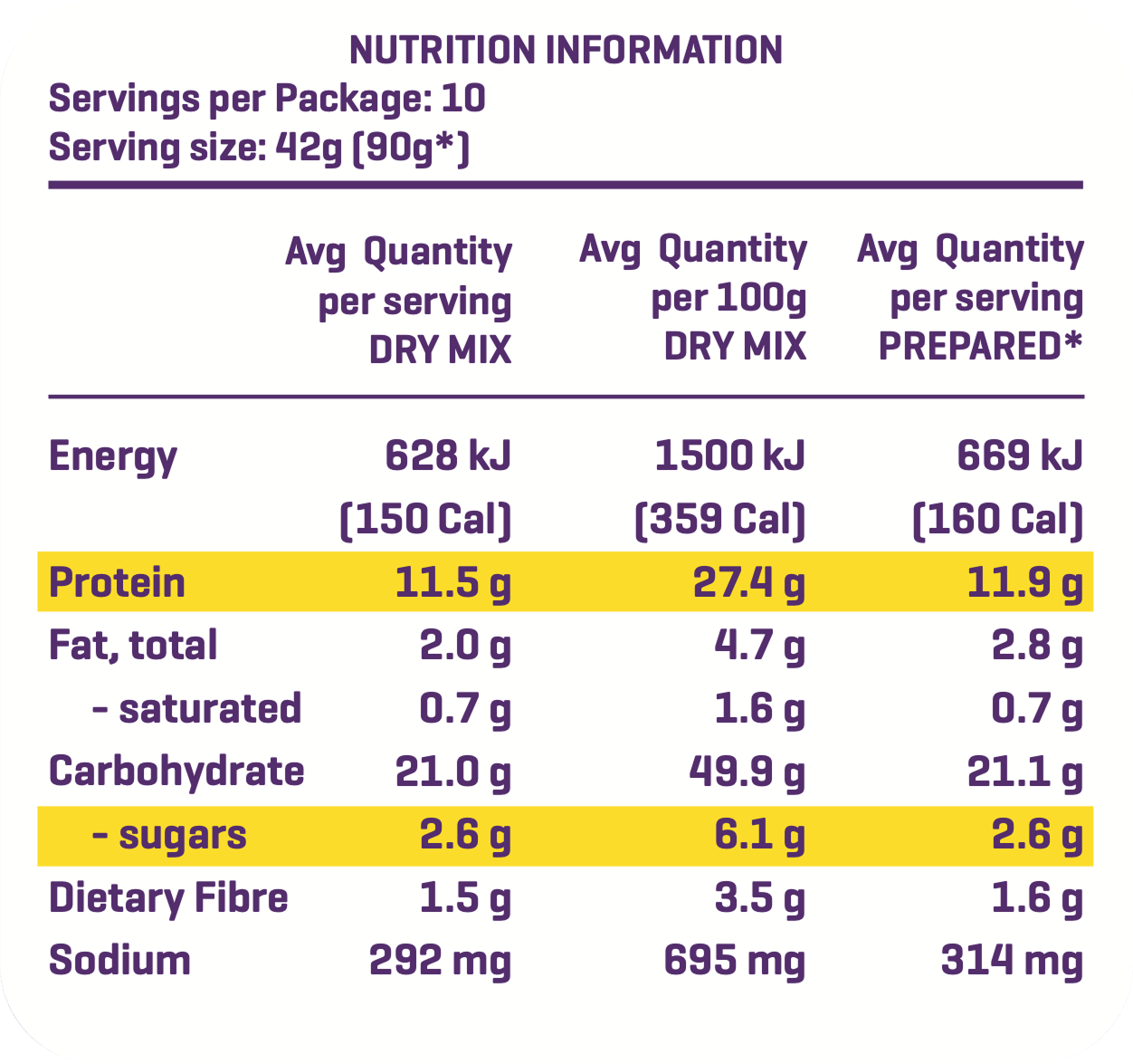 SwoleCakes Chocolate Protein Pancakes Nutrition information table for a product with serving size, energy, protein, fat, carbohydrate, fiber, and sodium details.
