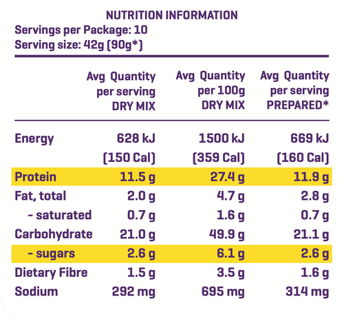 SwoleCakes Chocolate Protein Pancakes Nutrition information table for a product with serving size, energy, protein, fat, carbohydrate, fiber, and sodium details.